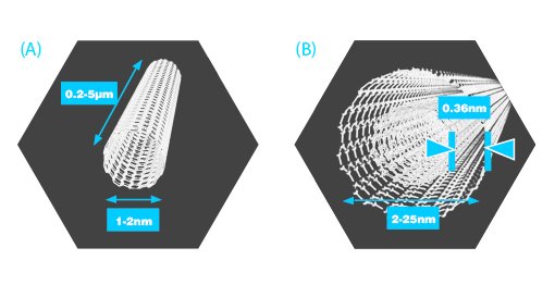 technology-2-Nanometric-illustration-of-SWCNT