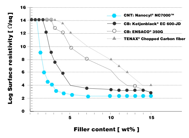 technology-5-conductive-polycarbonate-compounds
